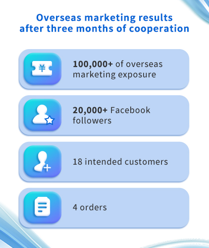 Successful Case- Steel Industry